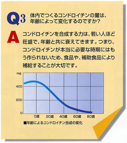 コンドロイチンＱ＆Ａ